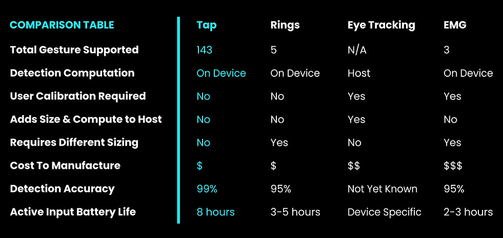 Tap-Comparison-Table.jpg